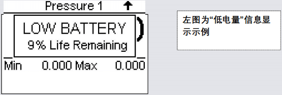 低电量显示