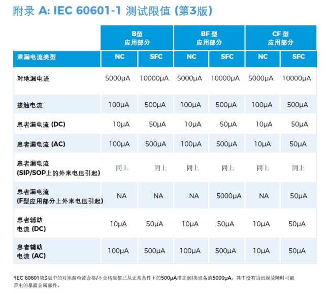 患者漏电流