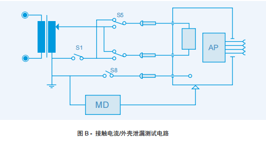 IEC 60601医用电气设备实用指南 四
